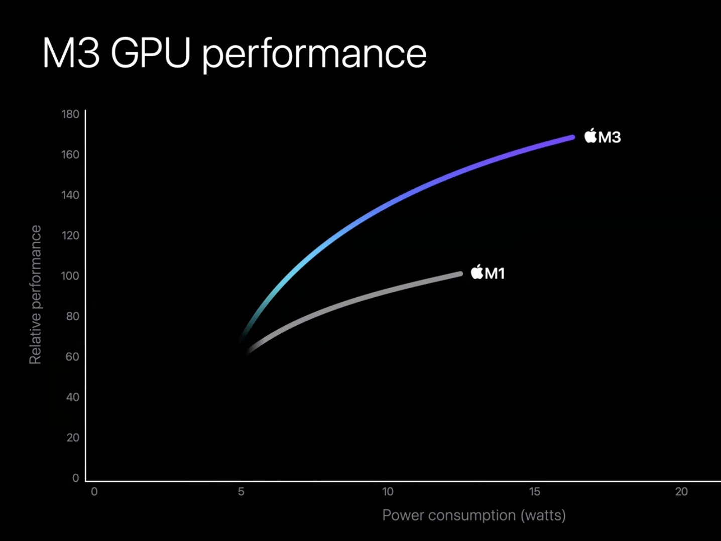 Performance-per-watt comparison.